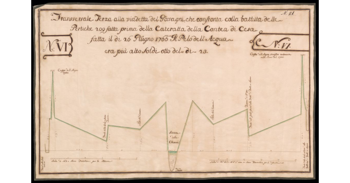 Trasversale terza alla Via detta del Gavagni