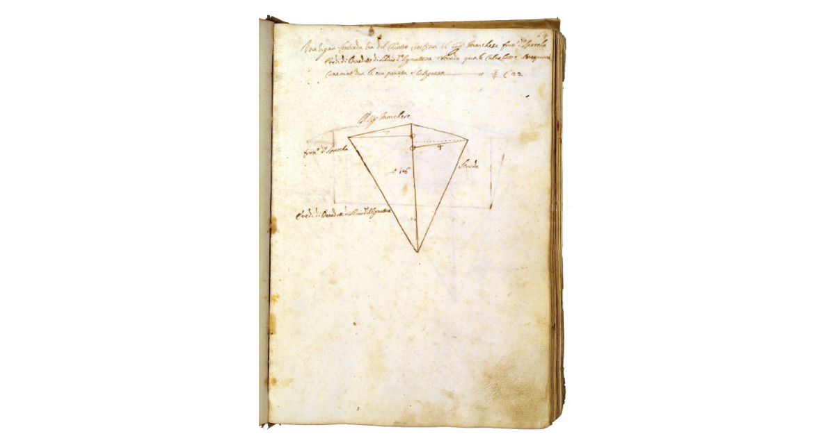 [Vigna in contrada ''via del Chiostro'']