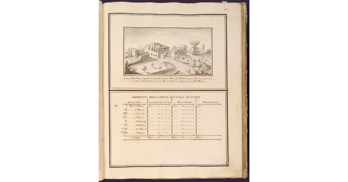 Veduta della villa, cappella, e casa da lavoratore detta I Bonsi, dei PP. del Carmine di Firenze, presa a capo la salita della strada che va a i Masini