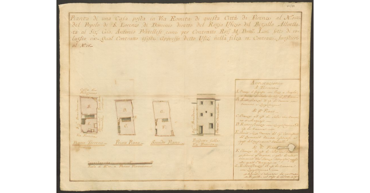 Pianta di una Casa posta in Via Romita di questa città di Firenze al N. 566 del Popolo di S. Lorenzo, di Dominio diretto del Regio Ufizio del Bigallo Allivellata al Sig.r Giovanni Antonio Pratellesi, come per Contratto Rogato M. Domenico Lori sotto di 13 luglio 1787; Qual Contratto esiste appresso detto Ufizio nella filza 18 Contratti forestieri al N. 16