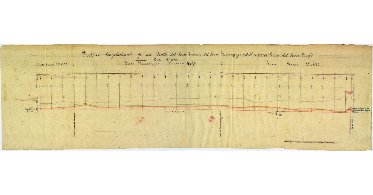Profilo longitudinale di un Tratto del Fosso Tanaro, del Fosso Beveraggio, e dell'inferior tronco del fosso Razzo