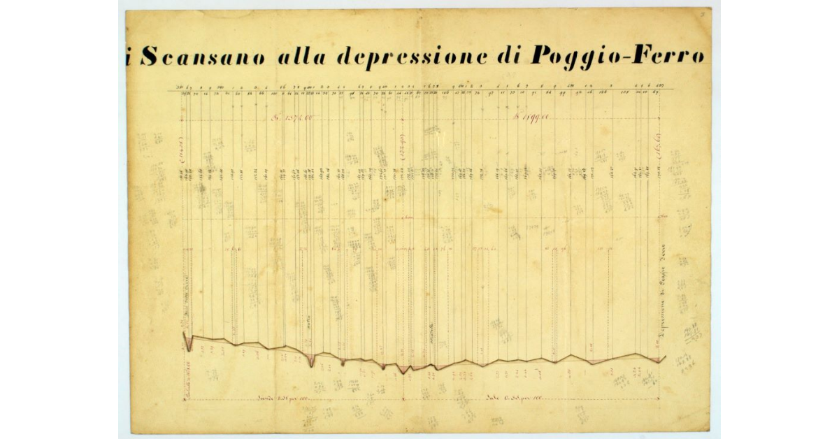 Profilo longitudinale del tratto della Via Provinciale N° 24 dalla Piazza-Grande di Scansano alla depressione di Poggio-Ferro