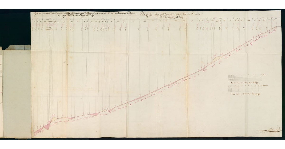 Profilo di un tratto della nuova Strada Provinciale dalla Rª Romana all'Aurelia di N° 22 in Comunità di Pitigliano in luogo detto la Fiora lungo Bª 3589