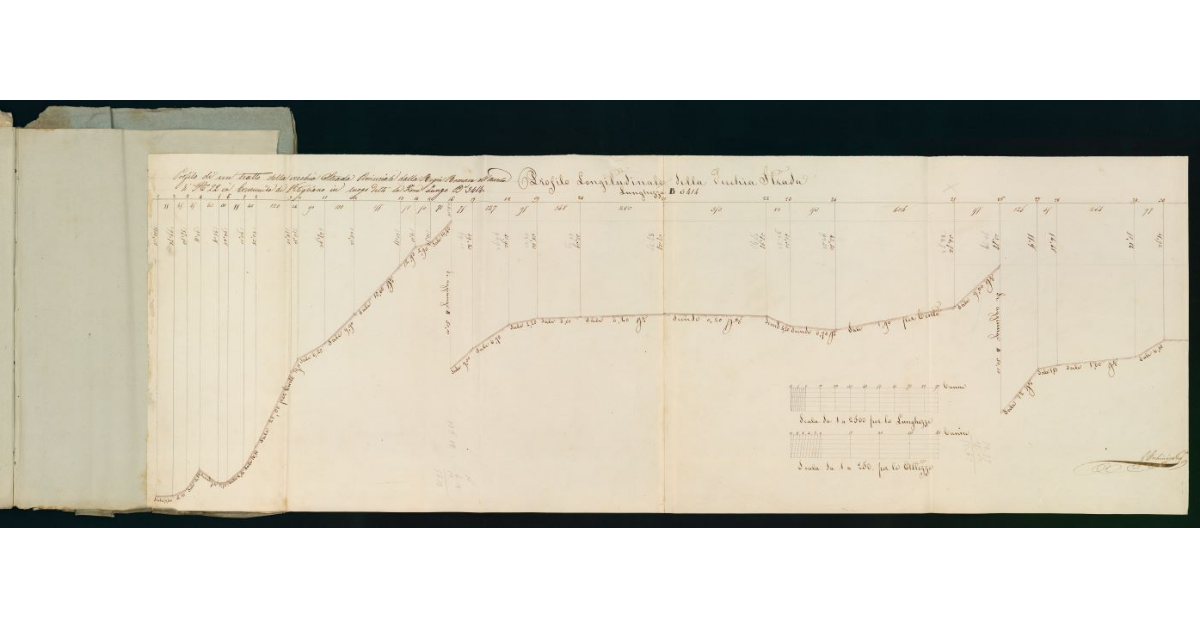 Profilo di un tratto della vecchia Strada Provinciale dalla Regia Romana all'Aurelia di N° 22 in Comunità di Pitigliano in luogo detto la Fiora. Lungo Bª 3414