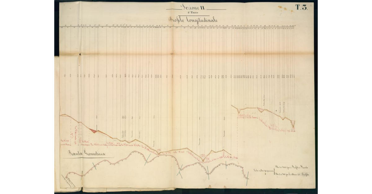 Sezione II. 3° Tratto