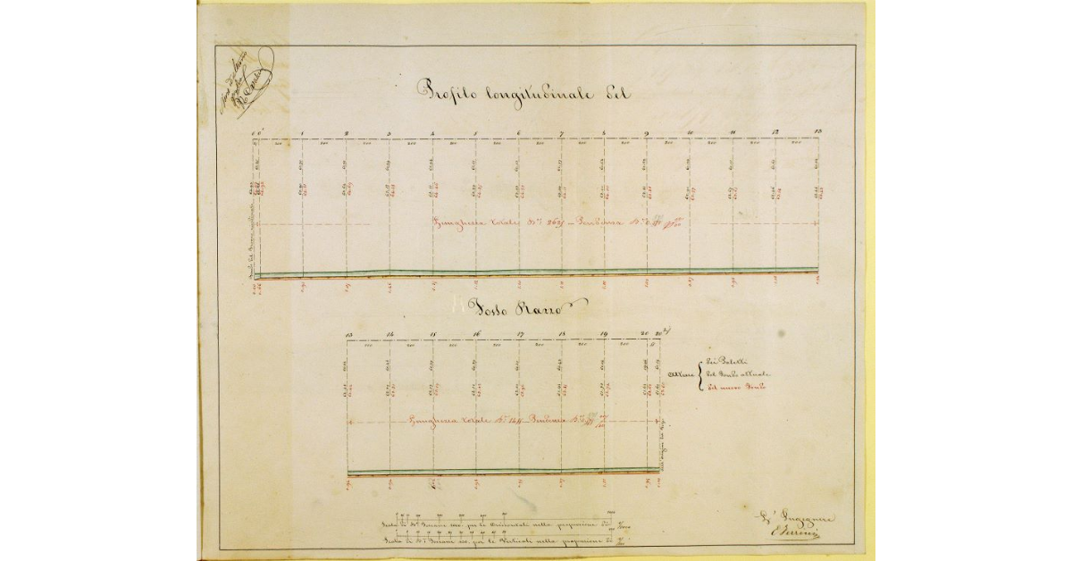 Profilo longitudinale del Fosso Razzo
