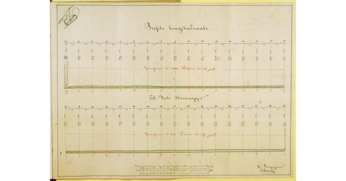 Profilo longitudinale del fosso Beveraggio