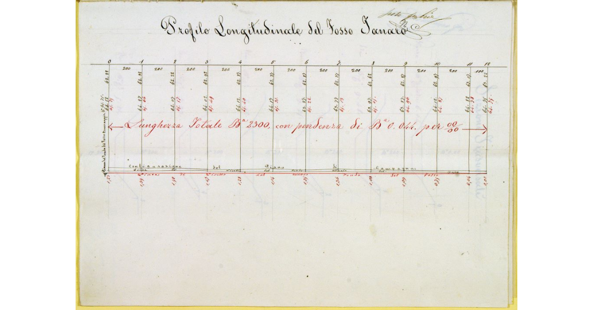 Profilo longitudinale del Fosso Tanaro