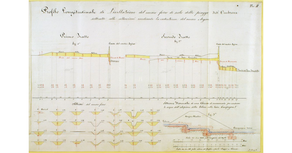 Profilo longitudinale di Livellazione del nuovo fosso di scolo delle piagge dell'Ombrone sottratte alle alluvioni mediante la costruzione del nuovo Argine