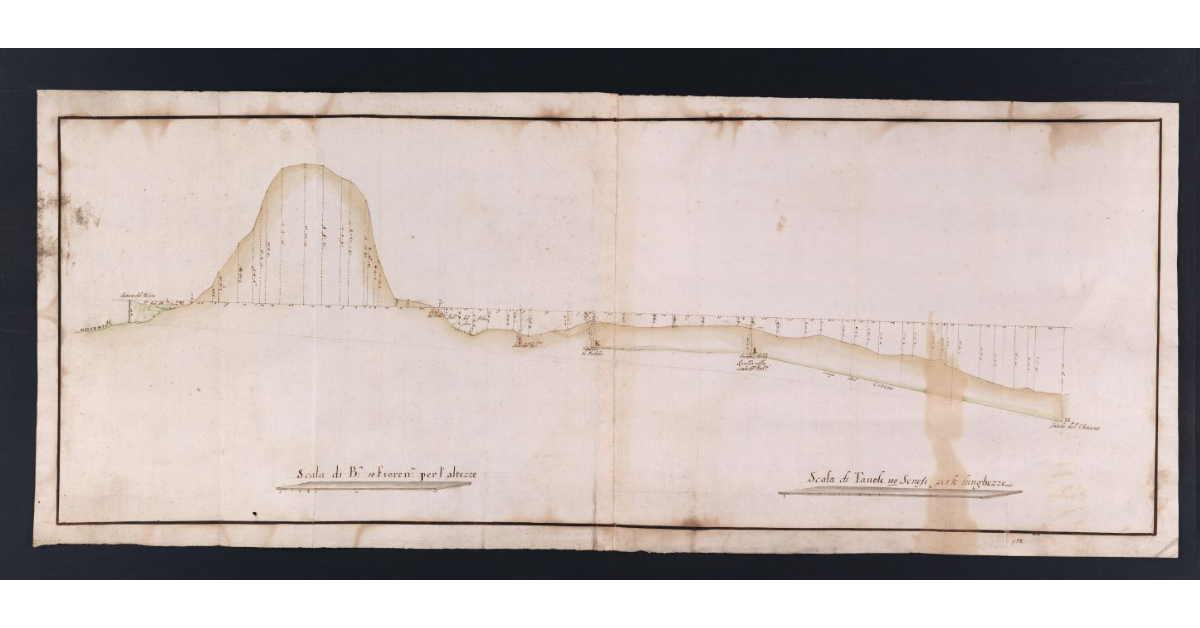 [Profilo longitudinale dei paduli del Pidocchio e delle Venelle e del torrente Citenno]