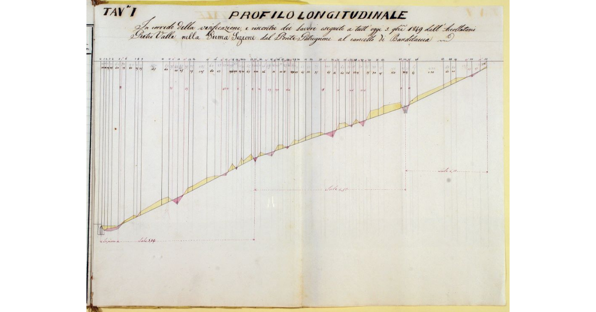 Profilo longitudinale in corredo della verificazione e riscontri di lavori eseguiti a tutt'oggi 3 novembre 1849 dall'Accollatario Pietro Valle nella Prima Sezione dal Ponte di Patrignone al cancello di Banditaccia