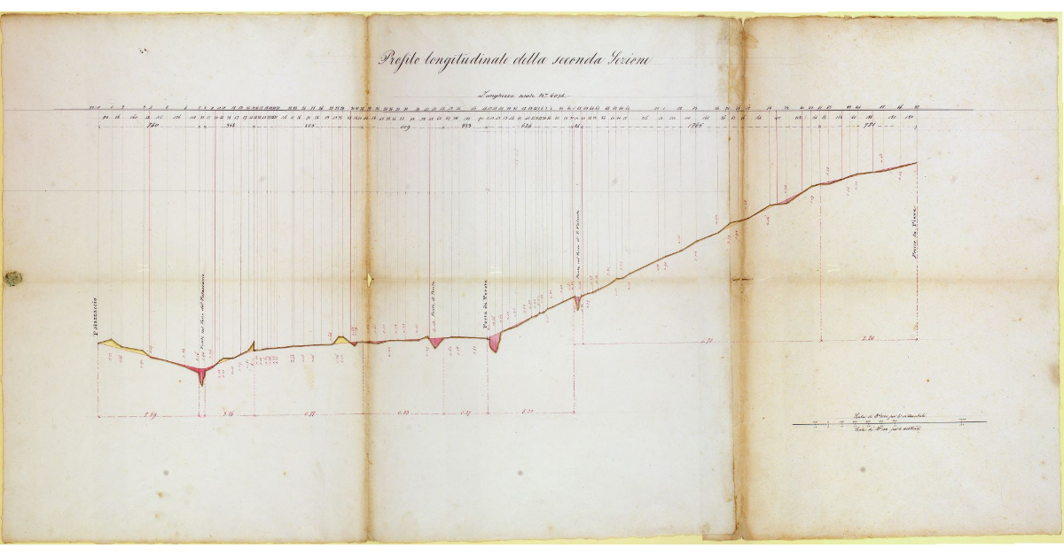 Profilo longitudinale della seconda Sezione