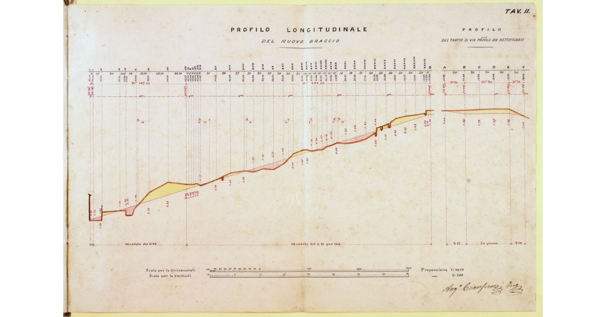 Profilo longitudinale del nuovo braccio. Profilo del tratto di via provinciale da rettificarsi