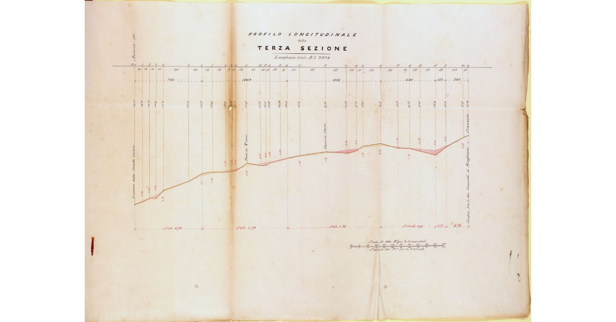 Profilo longitudinale della terza sezione