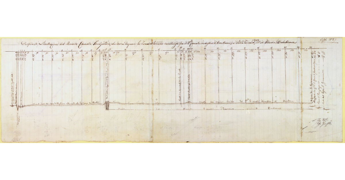 Profilo di Livellazione del Nuovo Canale Irrigatorio, che dovrà bagnare la zona di terreno racchiusa fra il 2° canale Canale diversivo d'Ombrone, i fossi Tanaro e Razzo ed il fiume Ombrone