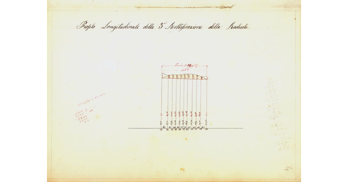 Profilo longitudinale della 3ª Rettificazione della Radicata