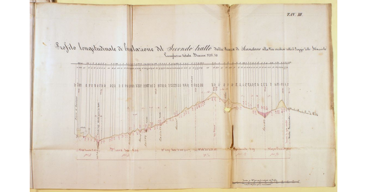 Profilo longitudinale di livellazione del Secondo tratto dalla Piazza di Scansano alla Via vecchia sotto il Poggio delle Stiacciole