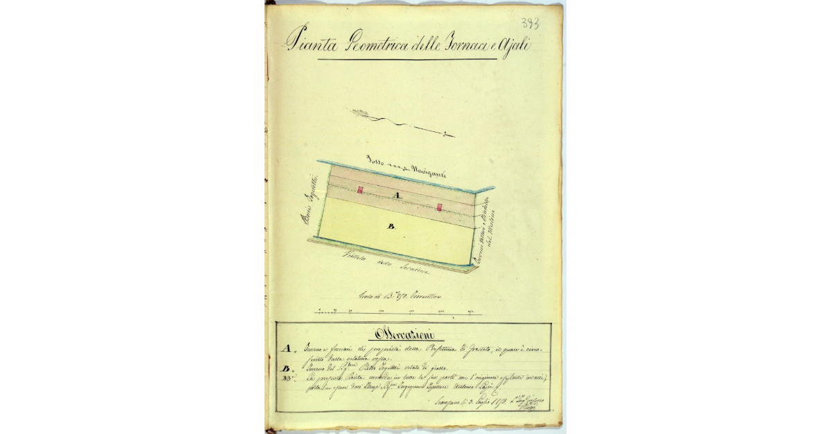 Pianta Geometrica delle Fornaci e Ajali
