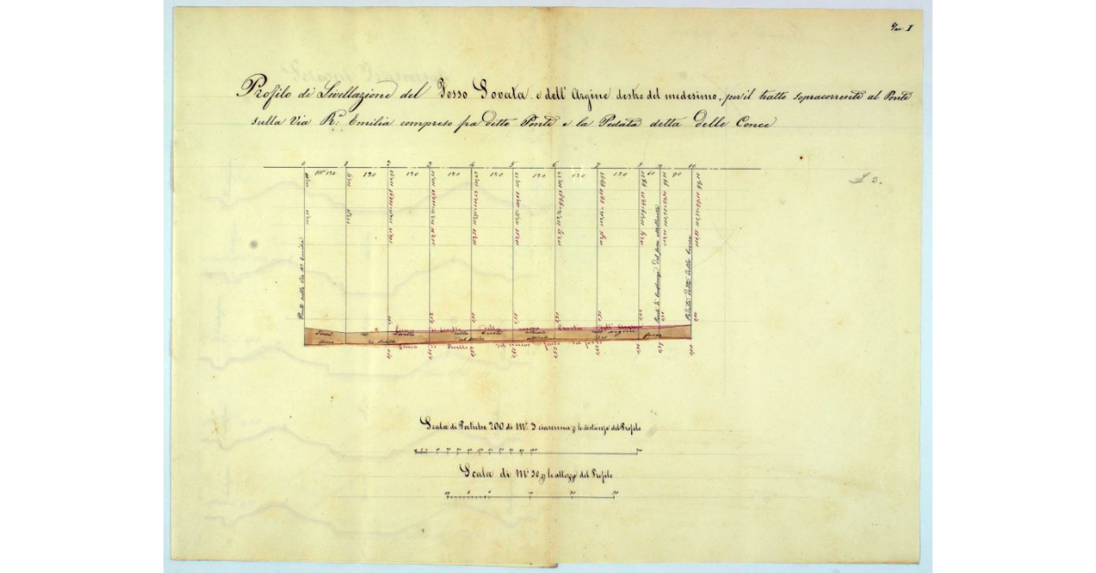 Profilo di Livellazione del Fosso Sovata e dell'Argine destro del medesimo, per il tratto sopracorrente al Ponte sulla via R.ª Emilia compreso fra detto Ponte e la Pedata detta delle Conce