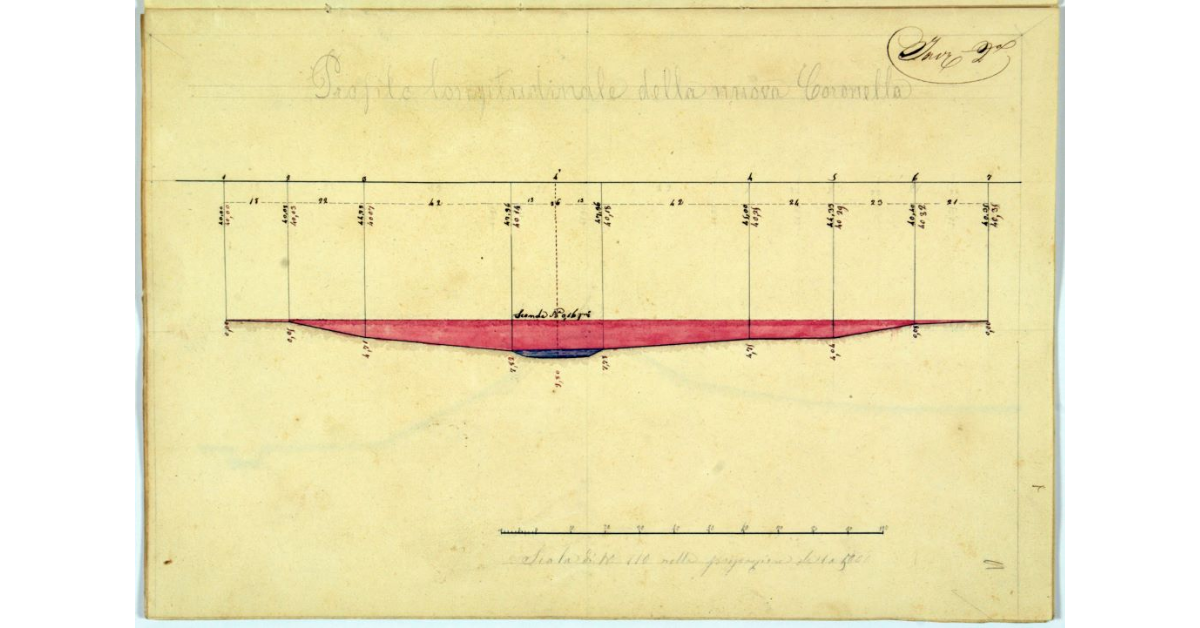 Profilo longitudinale della nuova Coronella