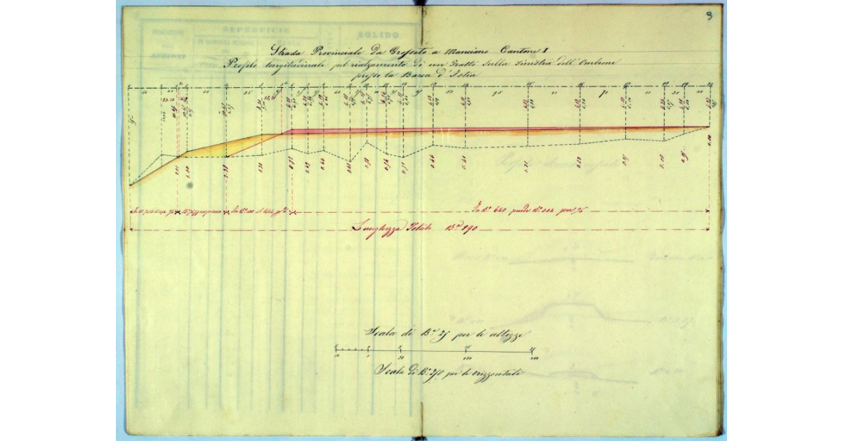 Strada Provinciale da Grosseto a Manciano Cantone I. Profilo longitudinale pel rialzamento di un Tratto sulla sinistra dell'Ombrone presso la Barca d'Istia