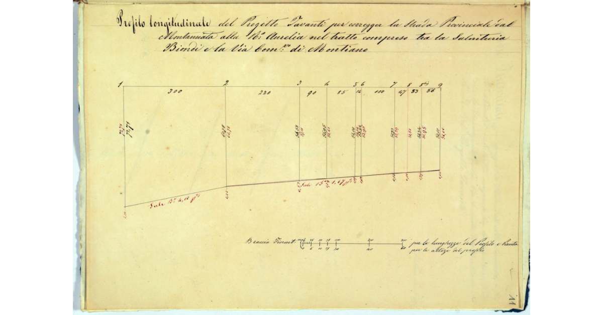 Profilo longitudinale del Progetto Tavanti per corregger la Strada Provinciale dal Montamiata alla Rª. Aurelia nel tratto compreso tra la Salnitreria Biondi e la Via Com.va di Montiano