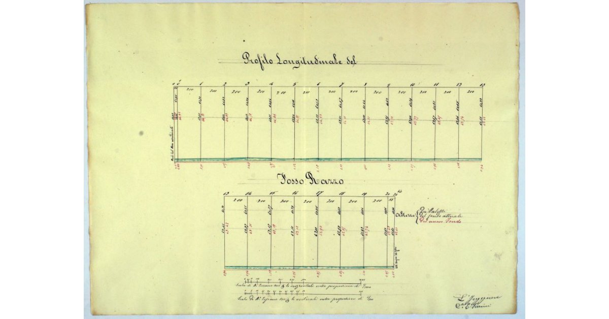 Profilo longitudinale del Fosso Razzo