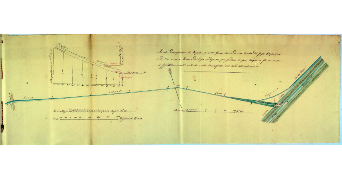 Tavola dimostrativa il Profilo e pianta Geometrica di un tratto del fosso Carpiano e di un nuovo Tronco del Fosso medesimo per guidare le sue Acque a fluire entro il fosso Allacciante anzichè nella Controfossa ove scola attualmente