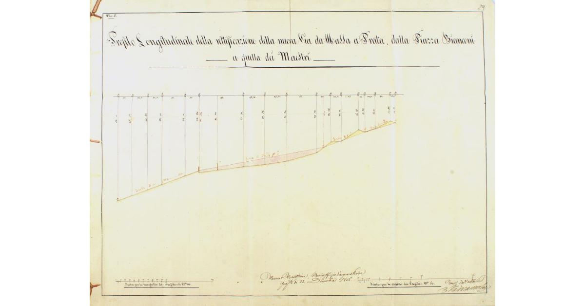 Profilo Longitudinale della rettificazione della nuova Via da Massa a Prata, dalla Piazza Bianconi a quella dei Maestri