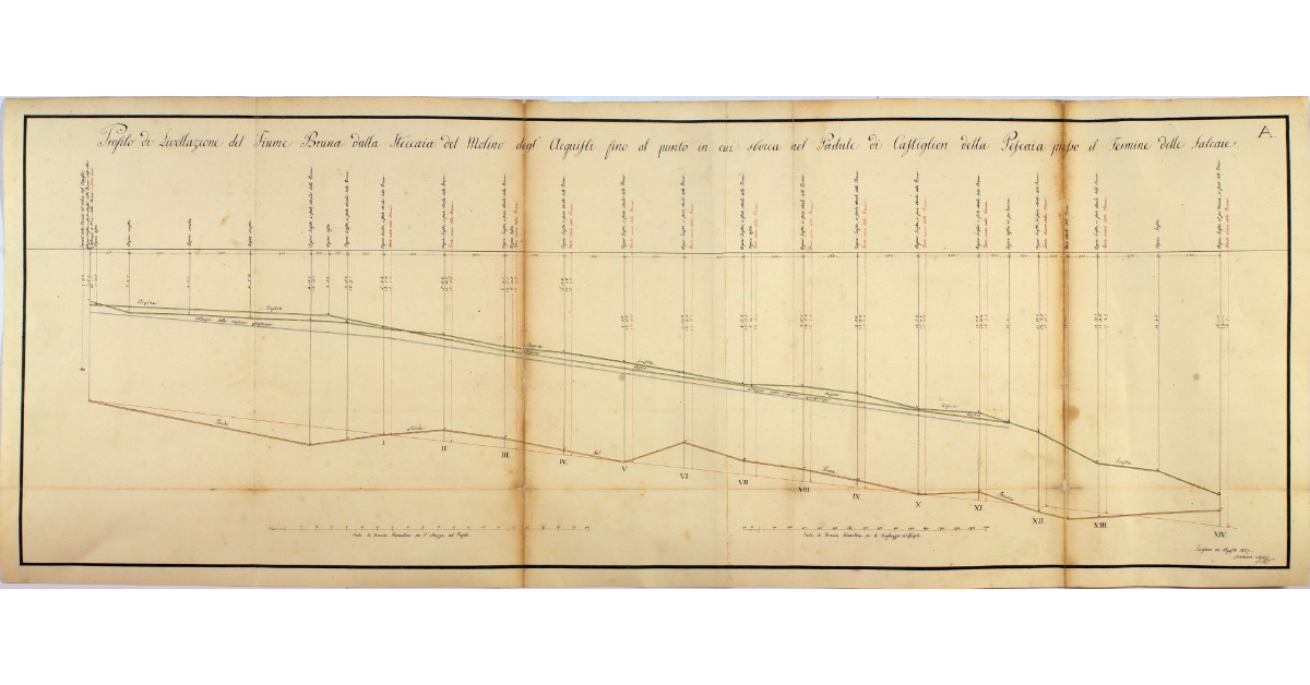 Profilo di Livellazione del Fiume Bruna dalla Steccaia del Molino degli Acquisti fino al punto in cui sbocca nel Padule di Castiglion della Pescaia presso il Termine delle Salcaie