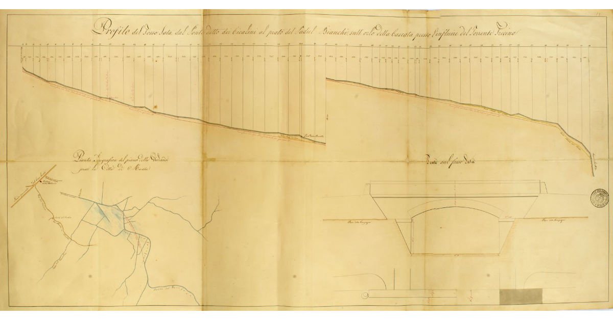 Profilo del Fosso Sata dal Ponte detto dei Cicalini al prato del Padul Bianchi, sull'orlo della Cascata presso l'influire del Torrente Trecina