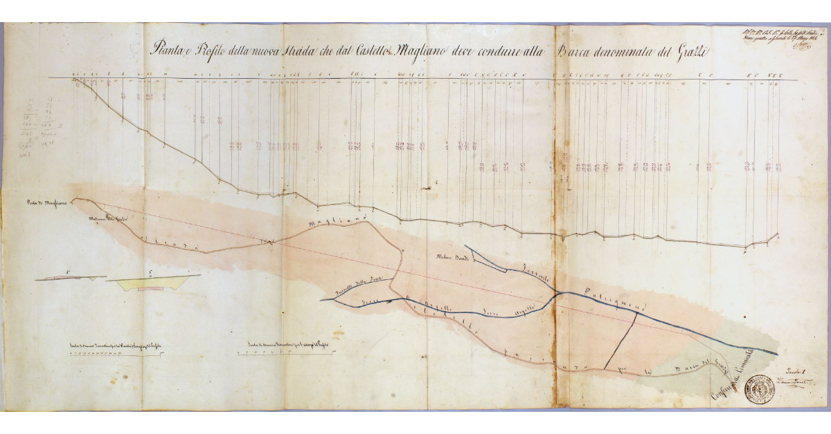 Pianta, e Profilo della nuova Strada che dal Castello di Magliano deve condurre alla Barca denominata del Grazzi