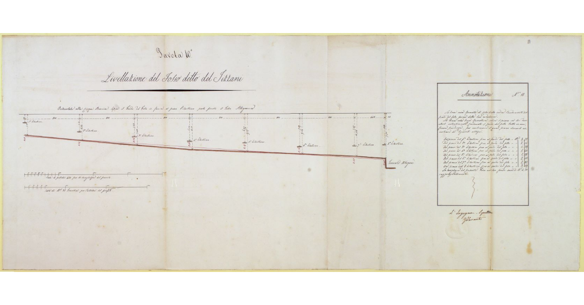 Livellazione del Fosso detto del Tizzani