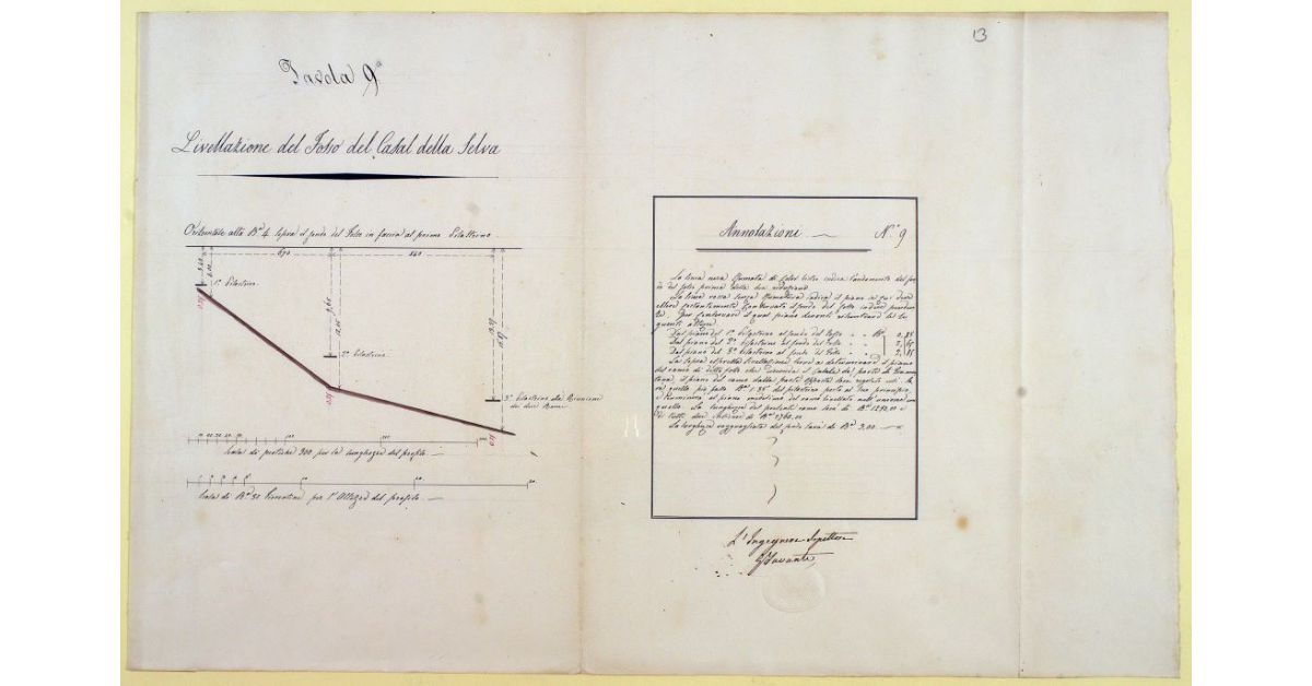 Livellazione del Fosso del casal della Selva