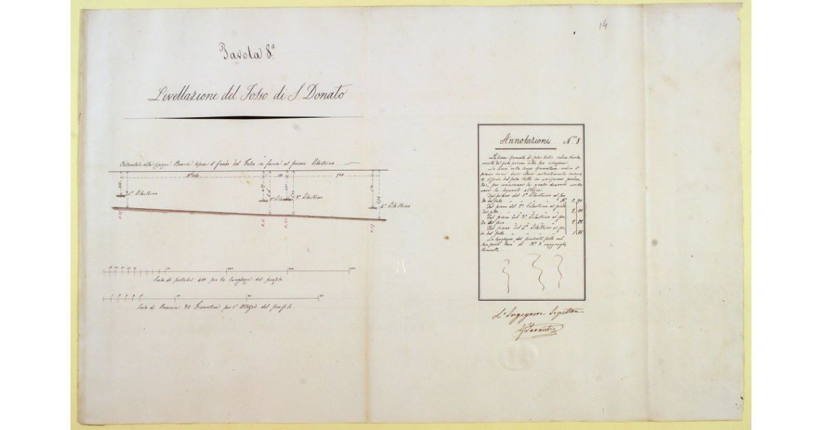 Livellazione del Fosso di S. Donato