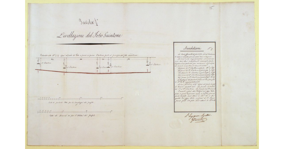 Livellazione del Fosso Guinzone