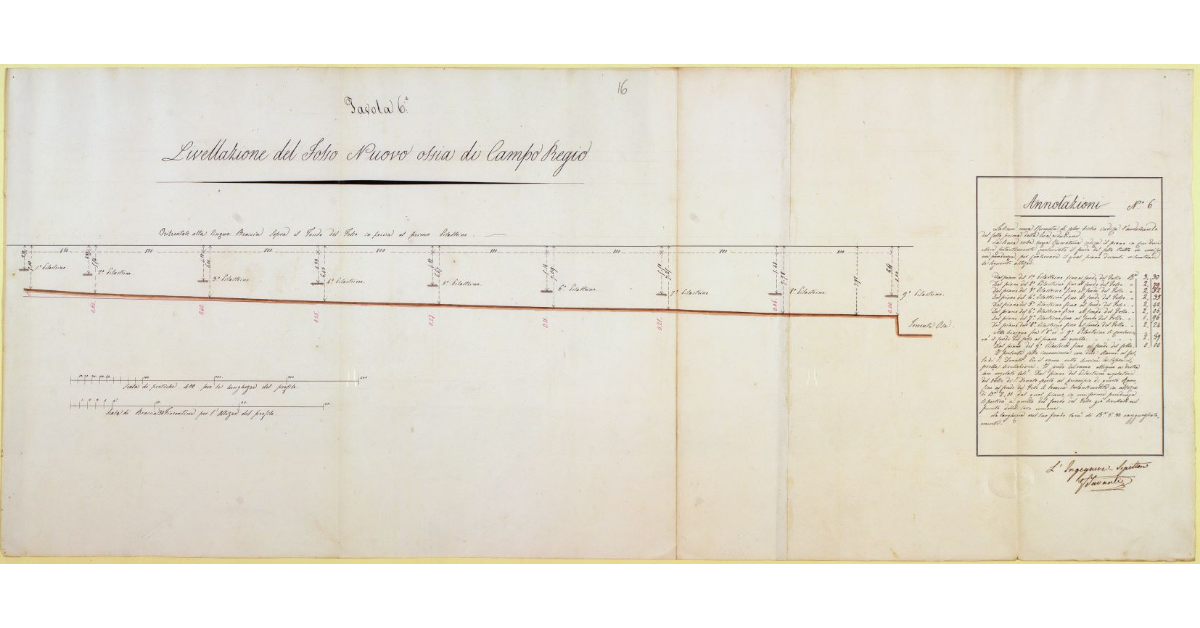 Livellazione del Fosso Nuovo ossia di Campo Regio