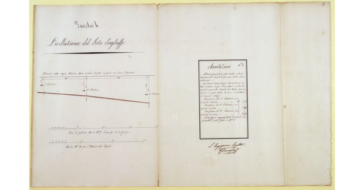 Livellazione del Fosso Gaglioffo