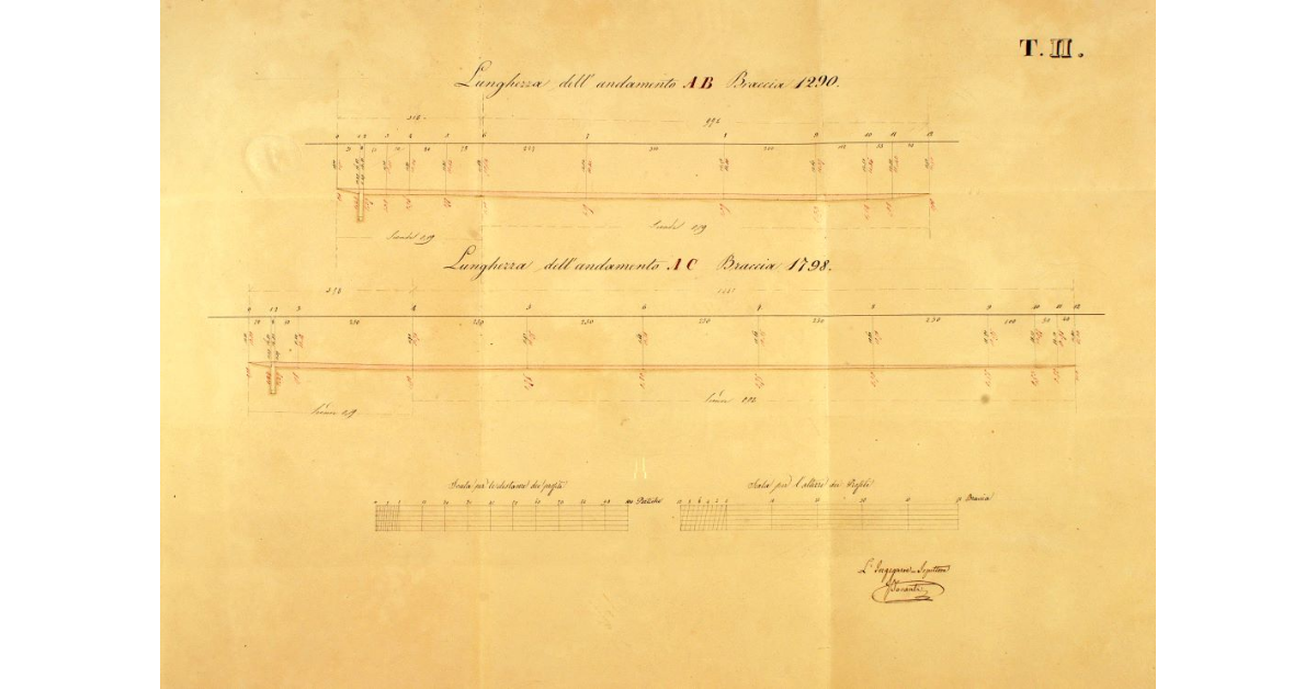 [Profili longitudinali dei due possibili andamenti da darsi alla strada Regia di San Rocco in seguito alla costruzione di un ponte sull'emissario omonimo]