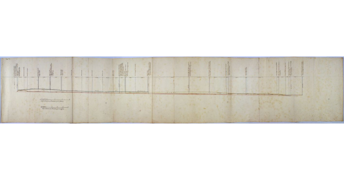 [Profilo di livellazione del vecchio fosso di Rinfresco]