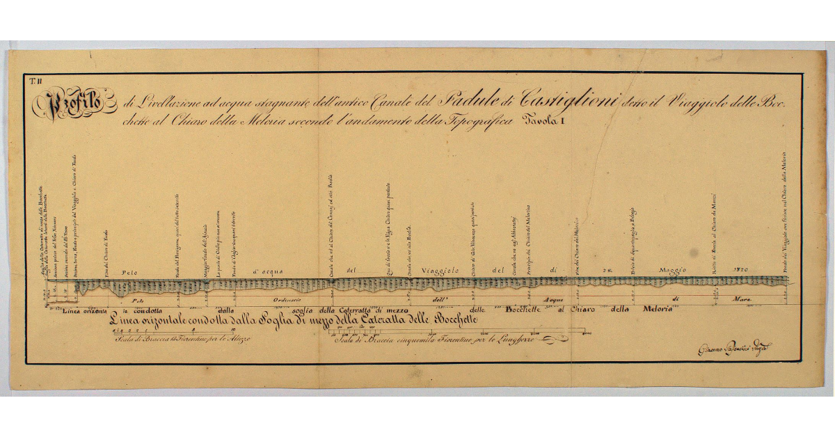 Profilo di Livellazione ad acqua stagnante dell'antico Canale del Padule di Castiglioni detto il Viaggiolo della Bocchette al Chiaro della Meloria secondo l'andamento della Topografica. Tavola I