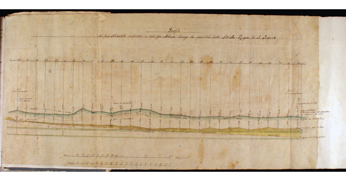Profilo del Fosso Martello inferiore e della fossa Millanta lungo la sinistra della Strada Regia di S. Rocco
