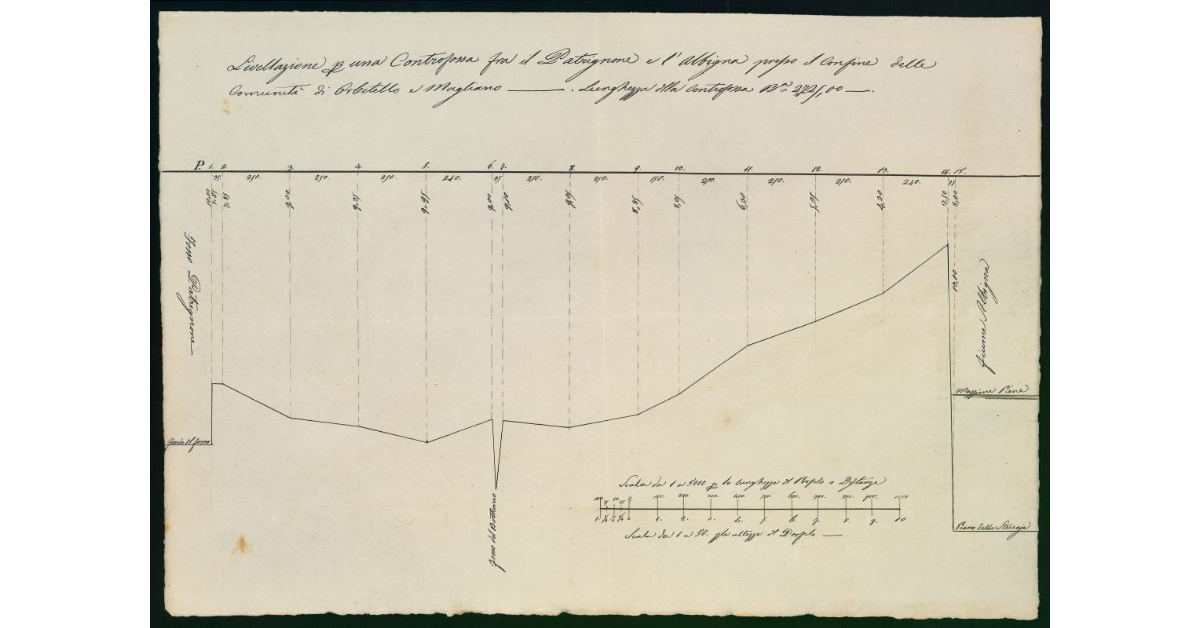 Livellazione per una Controfossa fra il Patrignone e l'Albigna presso il confine delle Comunità di Orbetello e Magliano. Lunghezza della controfossa Bª 2725,00