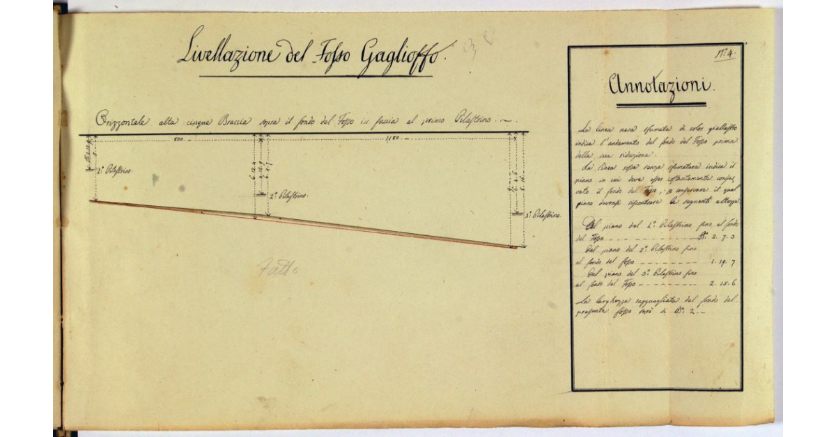 Livellazione del Fosso Gaglioffo