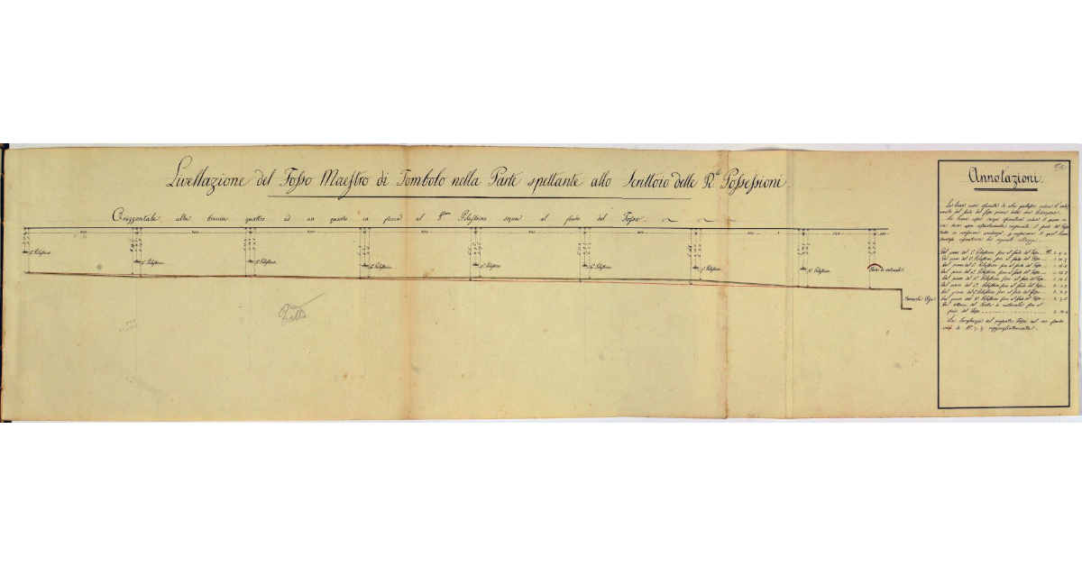 Livellazione del Fosso Maestro di Tombolo nella Parte spettante allo Scrittoio delle Reali Possessioni