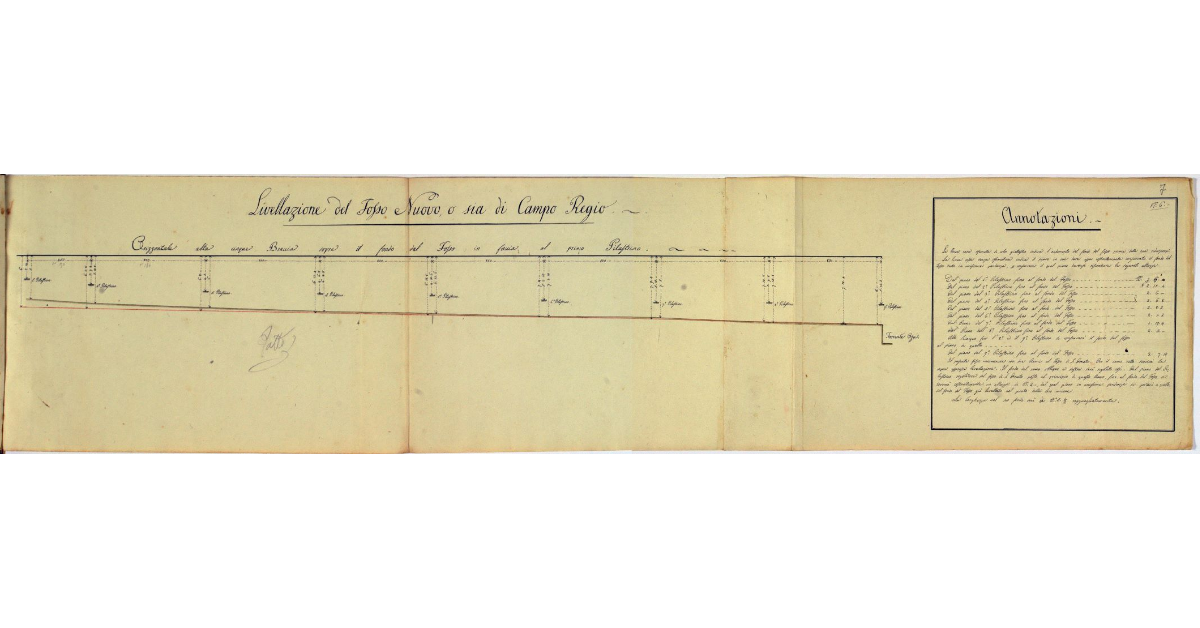 Livellazione del Fosso Nuovo, o sia di Campo Regio