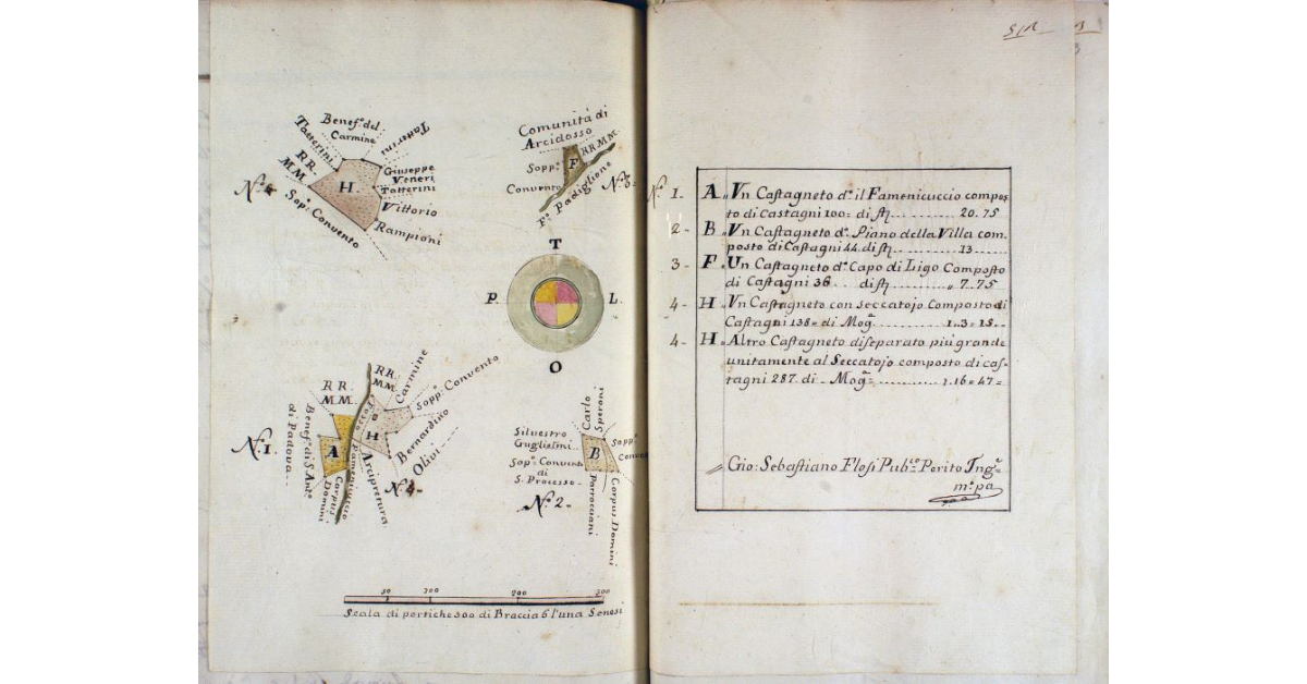 Degli Stabili Spettanti al Soppresso Spedale di S. Fiora, che devono vendersi a forma degli Ordini, che si trovano descritti nell'annesse Piante, e stimati a forma dell'acclusa Relazione