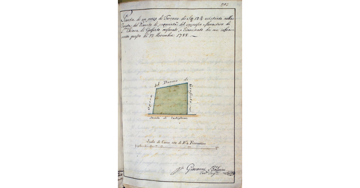 Pianta di un pezzo di Terreno di staia 12 3/4 esistente nella Tenuta del Pianetto di proprietà del soppresso Monastero di Santa Chiara di Grosseto misurato riscontrato da me infrascritto questo dì 27 novembre 1788