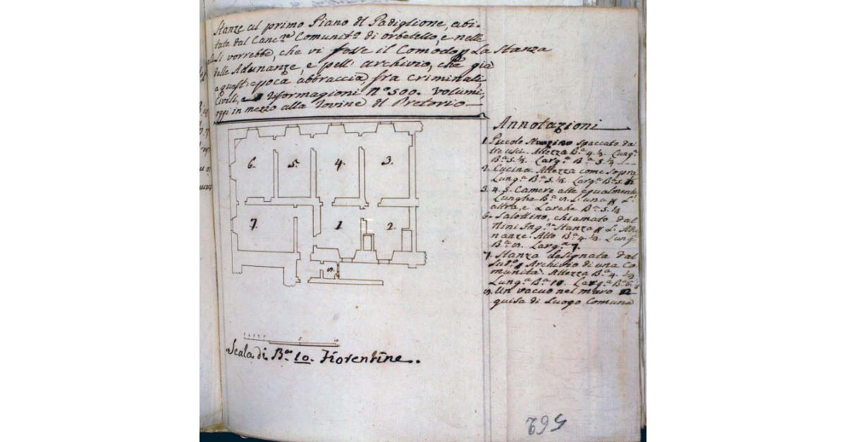 Stanze al primo Piano del Padiglione, abitate dal Cancelliere Comunitativo di Orbetello, e nelle quali si vorrebbe, che vi fosse il Comodo per la Stanza delle Adunanze, e pell'archivio, che già a quest'epoca abbraccia, fra criminali, civili, e riformagioni n° 500 volumi, oggi in mezzo alle rovine del Pretorio