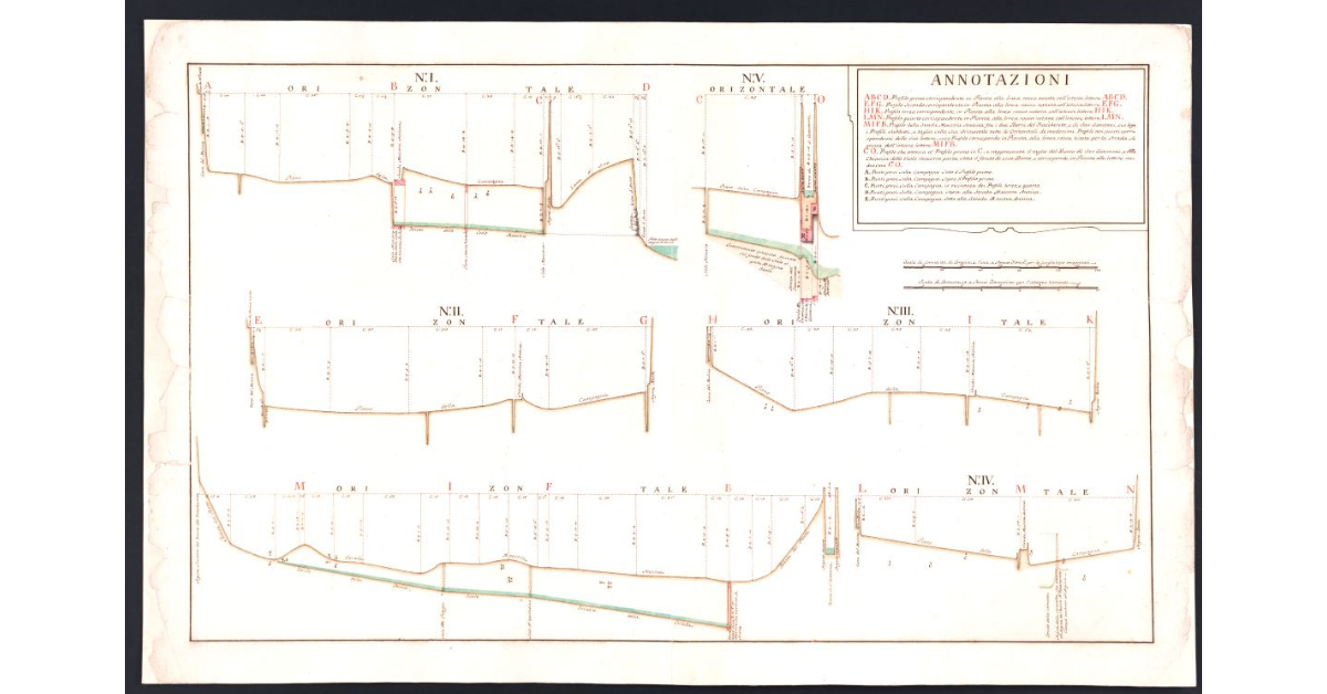 [Profili relativi all’area compresa fra il fosso Reale, il borro di S. Giovanni, il borro del Fiacchereto, la gora del mulino e la via di Montecarlo]